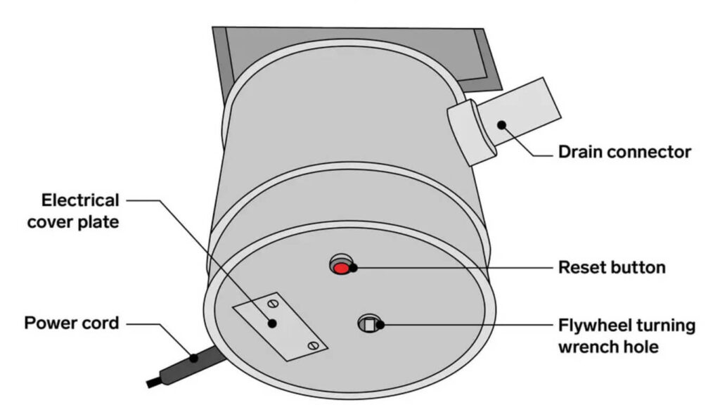 How To Reset A Badger Garbage Disposal?