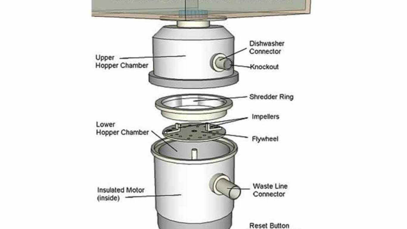 What is a non corded garbage disposal?